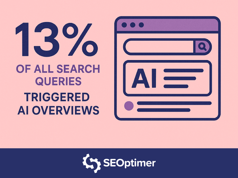 Search queries triggering AI queries